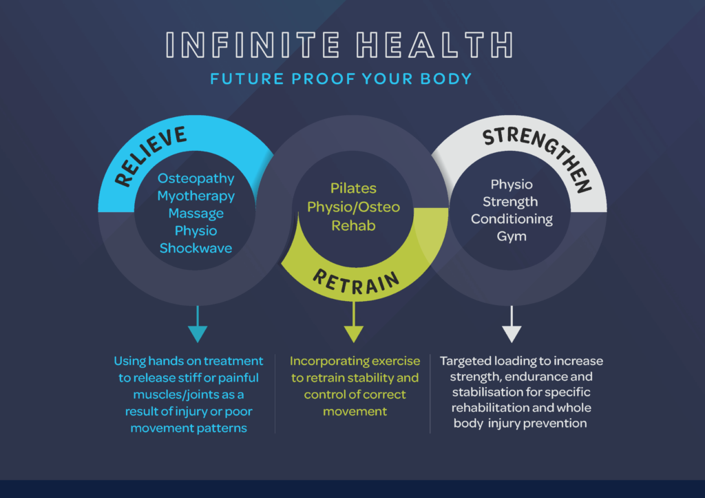 Infinite Health