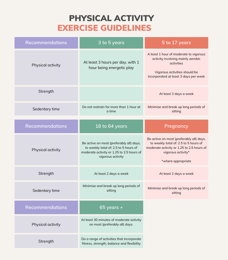 Why Should We Exercise And How Often Should We Be Active why-should-we-exercise-and-how-often-should-we-be-active